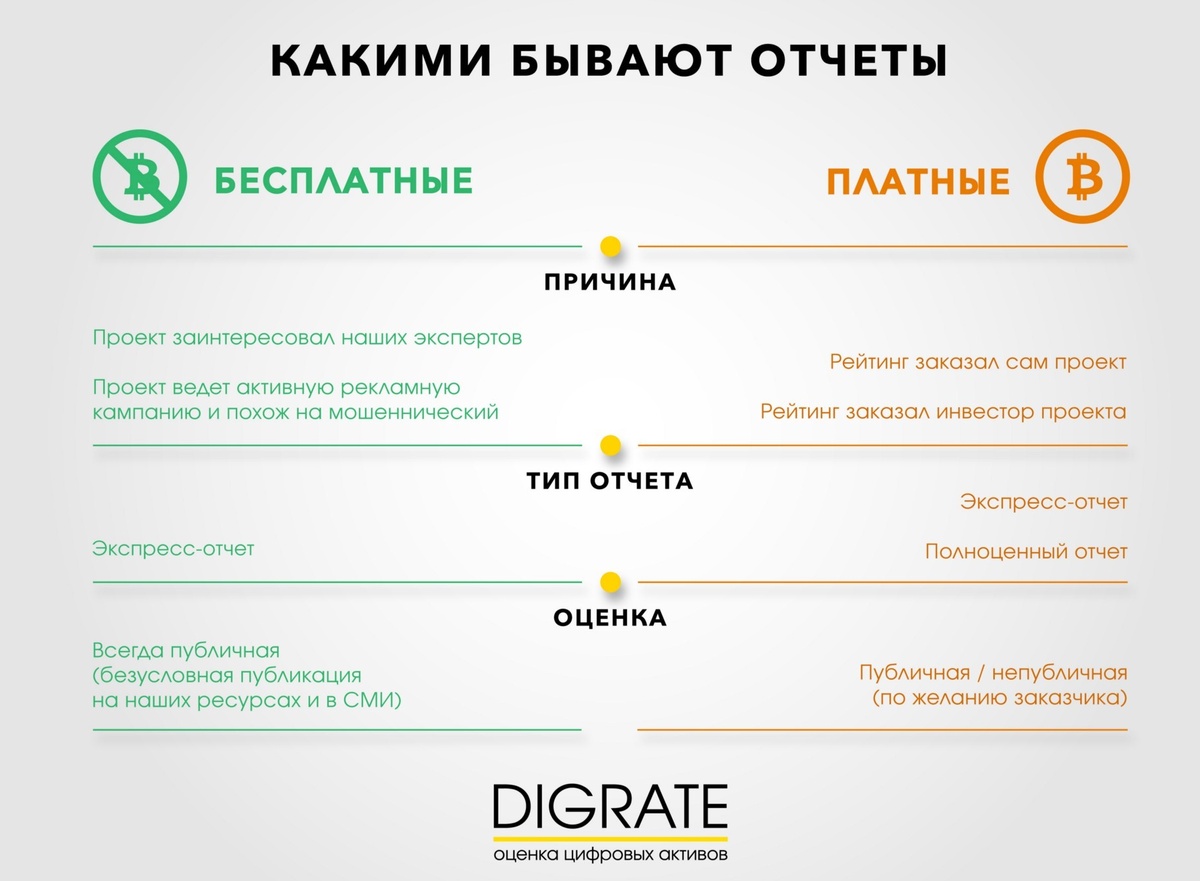 Как рейтинговые агентства оценивают надежность и потенциал ICO