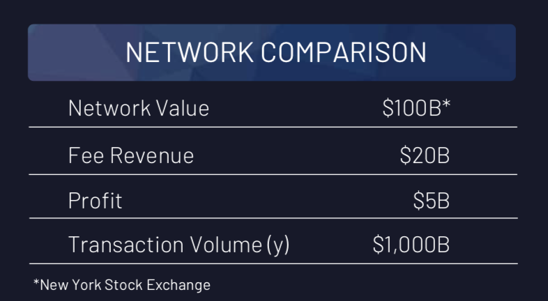сравнение сетей