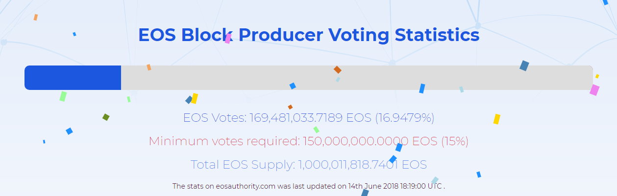 Пользователи EOS боятся участвовать в голосовании за «создателей блоков»