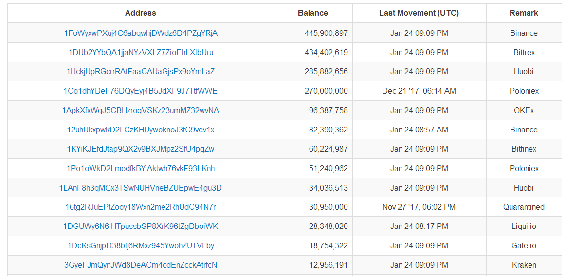 250118_tether-i-bitfinex-kak-zarabotat-na-tokenah_40.png