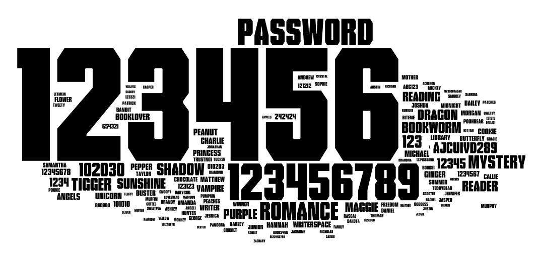 Взлом паролей