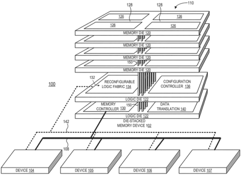 Новый FPGA от AMD