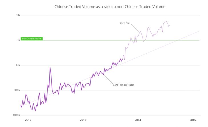 объемы китайских бирж 7
