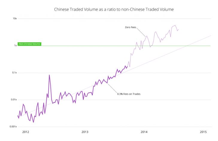 объемы китайских бирж 8