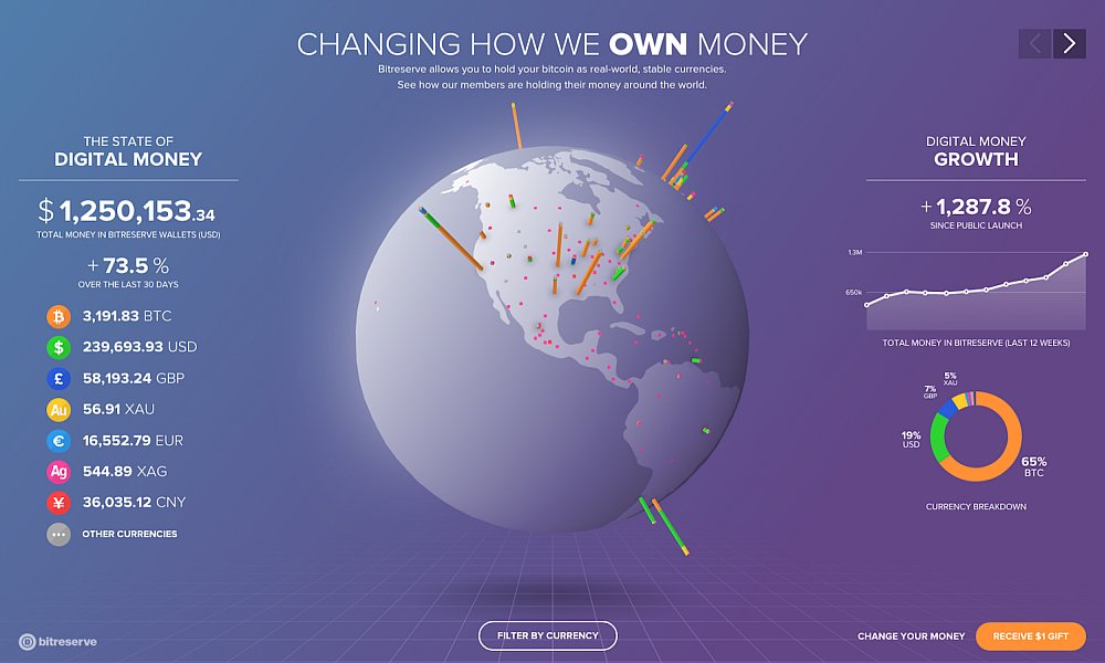 Bitreserve визуализация bitcoin
