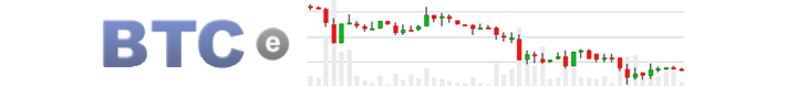 Биржа BTC-e.com