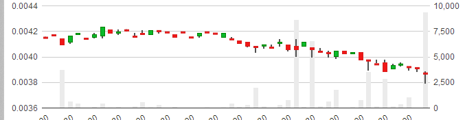 Bloomberg Bitcoin