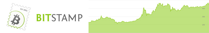 BitStamp ограничила доступ пользователям из России