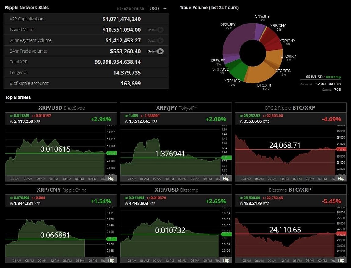 Статус сети Ripple