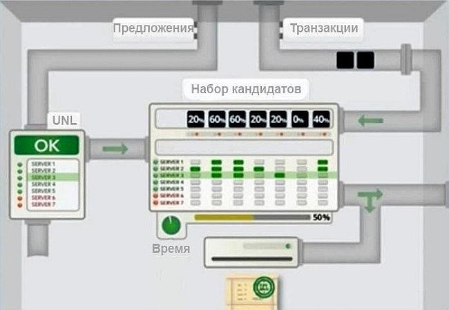 Описание консенсуса3