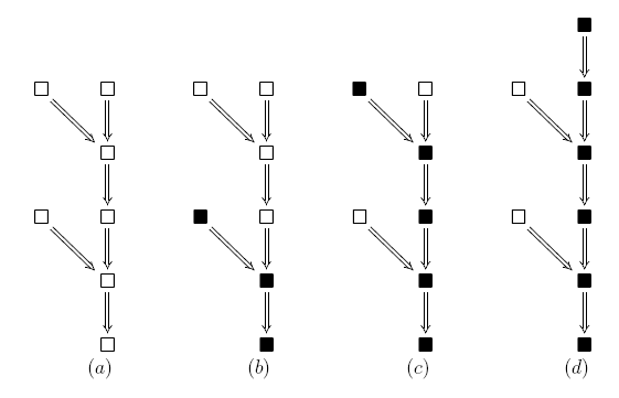 Chain blocks of bitcoin