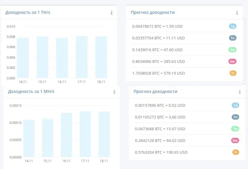 Обзор Hashflare 10