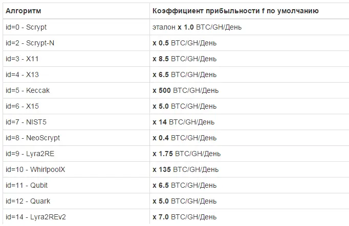Сравнение алгоритмов майнинга