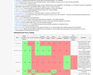 bitcoin wiki services