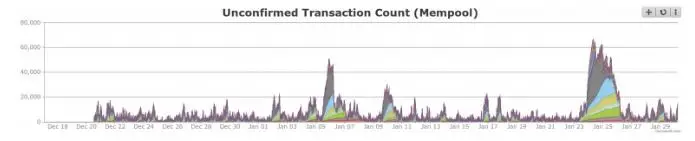 mempool 2