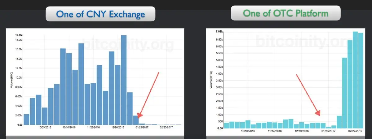 биржи vs OTC