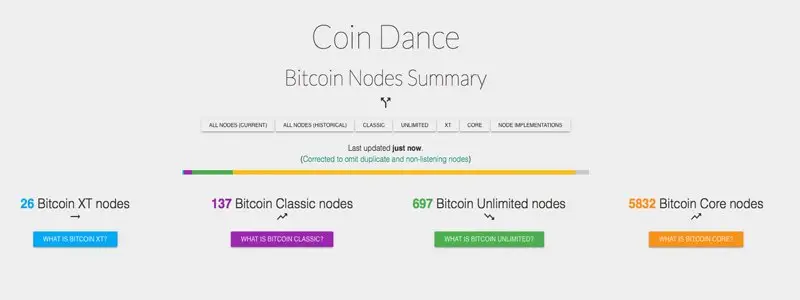 coindance