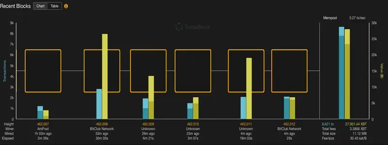 tradeblock