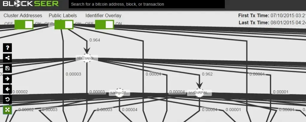 blockseer