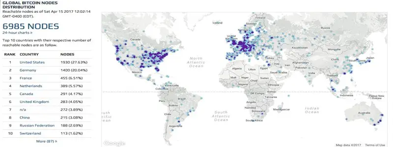 bitnodes