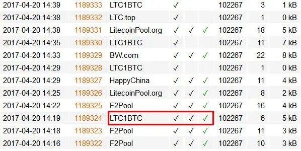 LTC1BTC