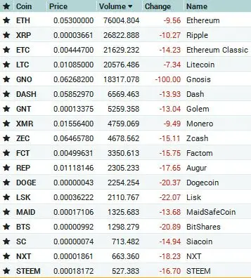 Poloniex