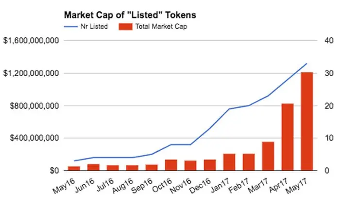 эффективность ICO 4