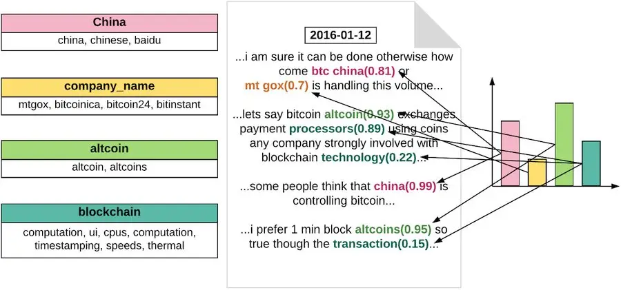 ключевые слова