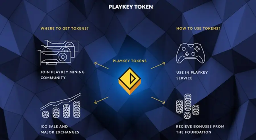 токены Playkey