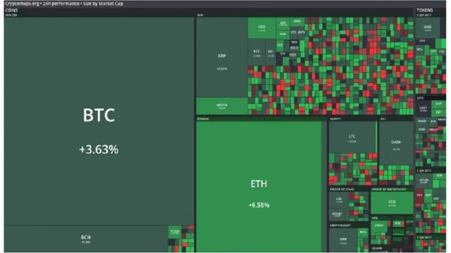 cryptomaps