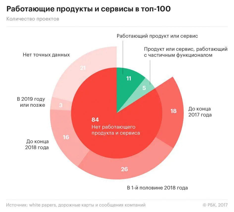 рынок ICO