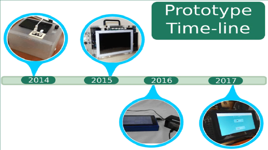 стадии разработки