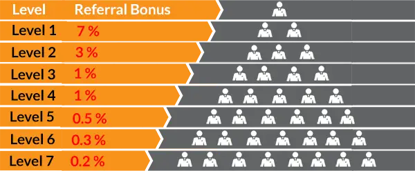 bitconnect реферральная схема