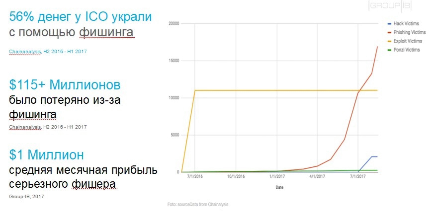 фишинг