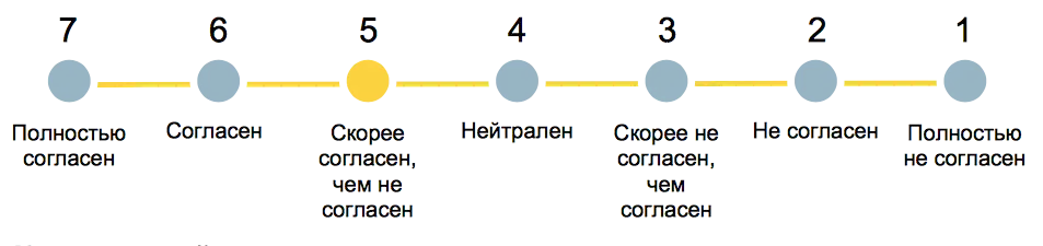 опросный лист