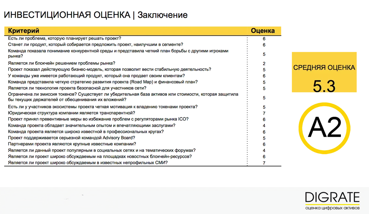 /upload/dev2fun.imagecompress/webp/images/news/001117/151117_digrate-ocenka-ico_4.webp