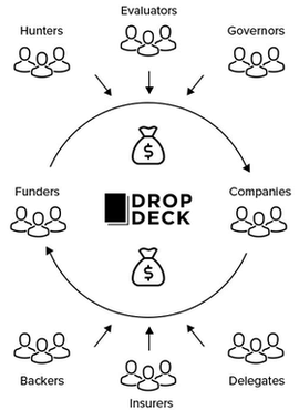 DDD