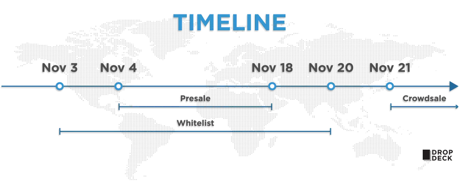 план ICO