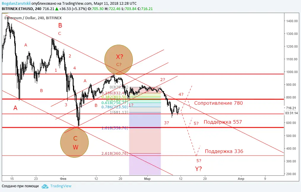 ETH