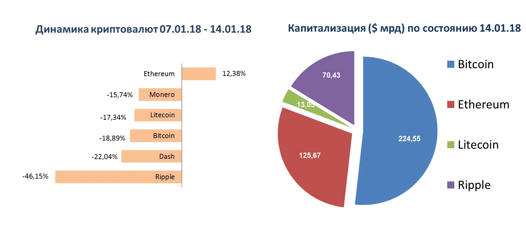 инфографика