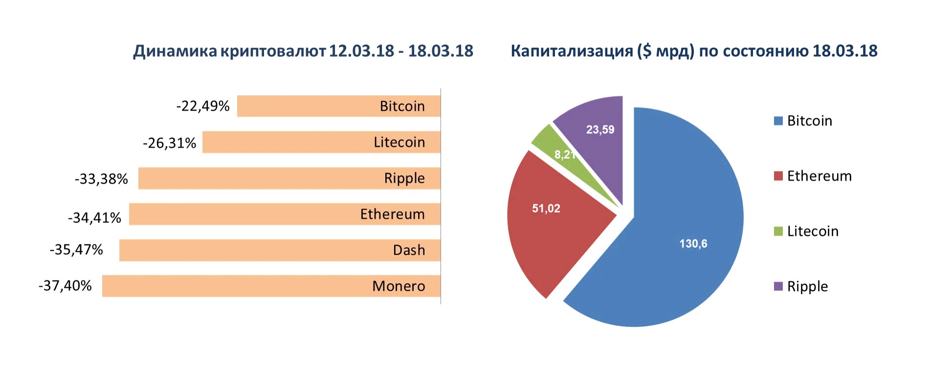 инфографика