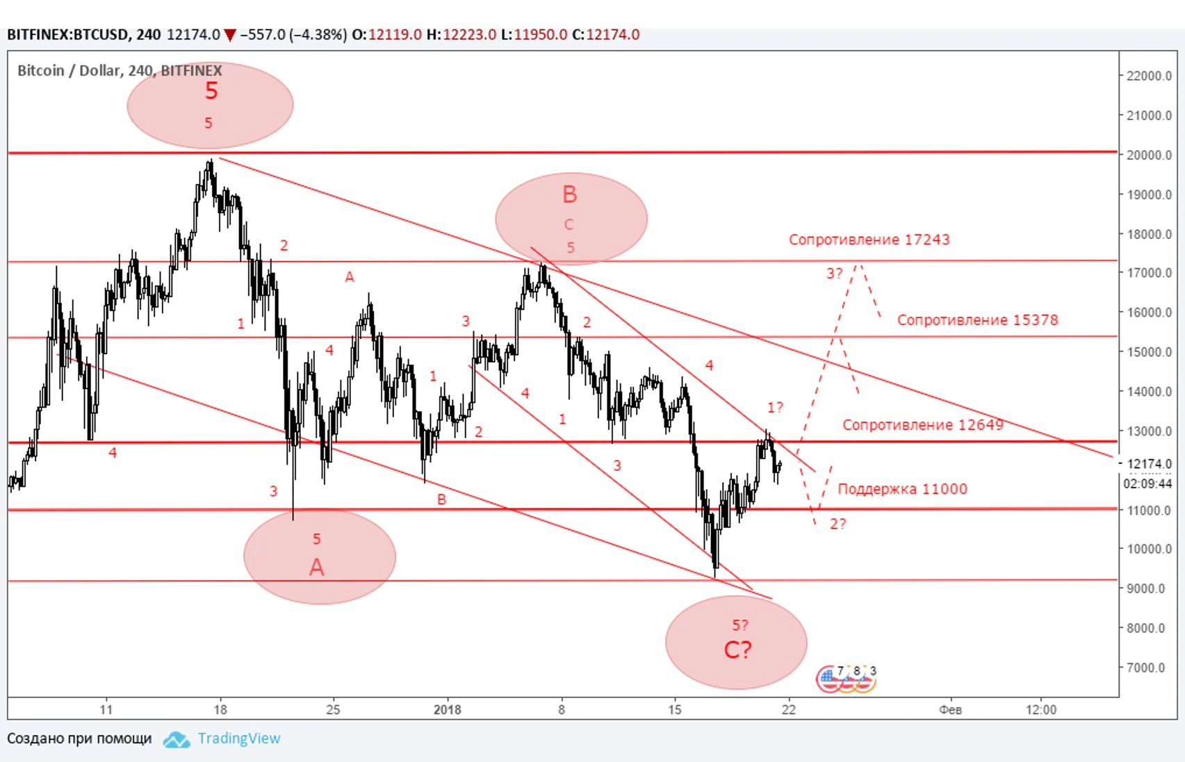 BTC