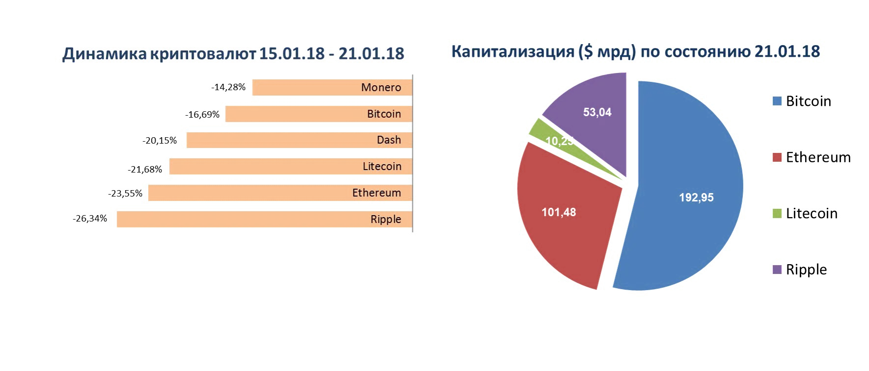 инфографика