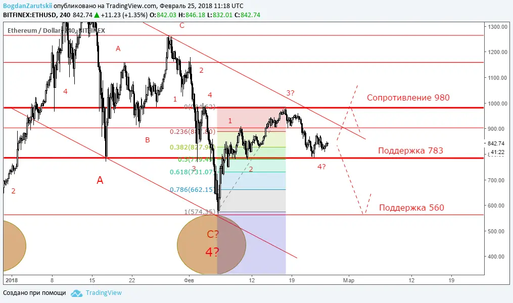 ETH
