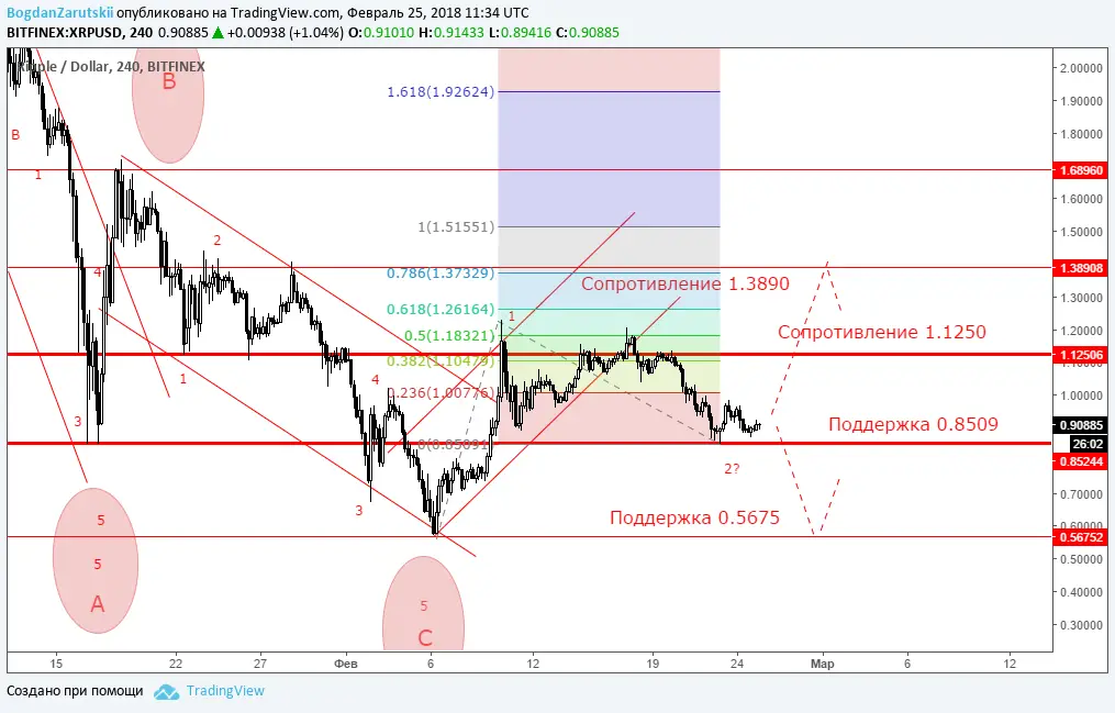 XRP