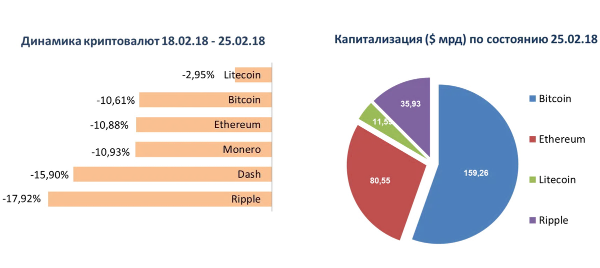 инфографика