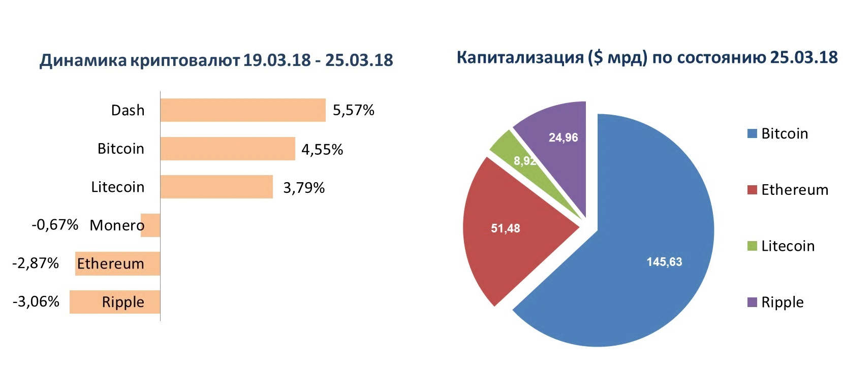 Инфографика