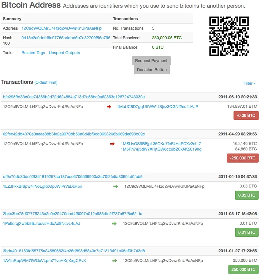 Кржйг Райт владеет биткоинами Mt Gox