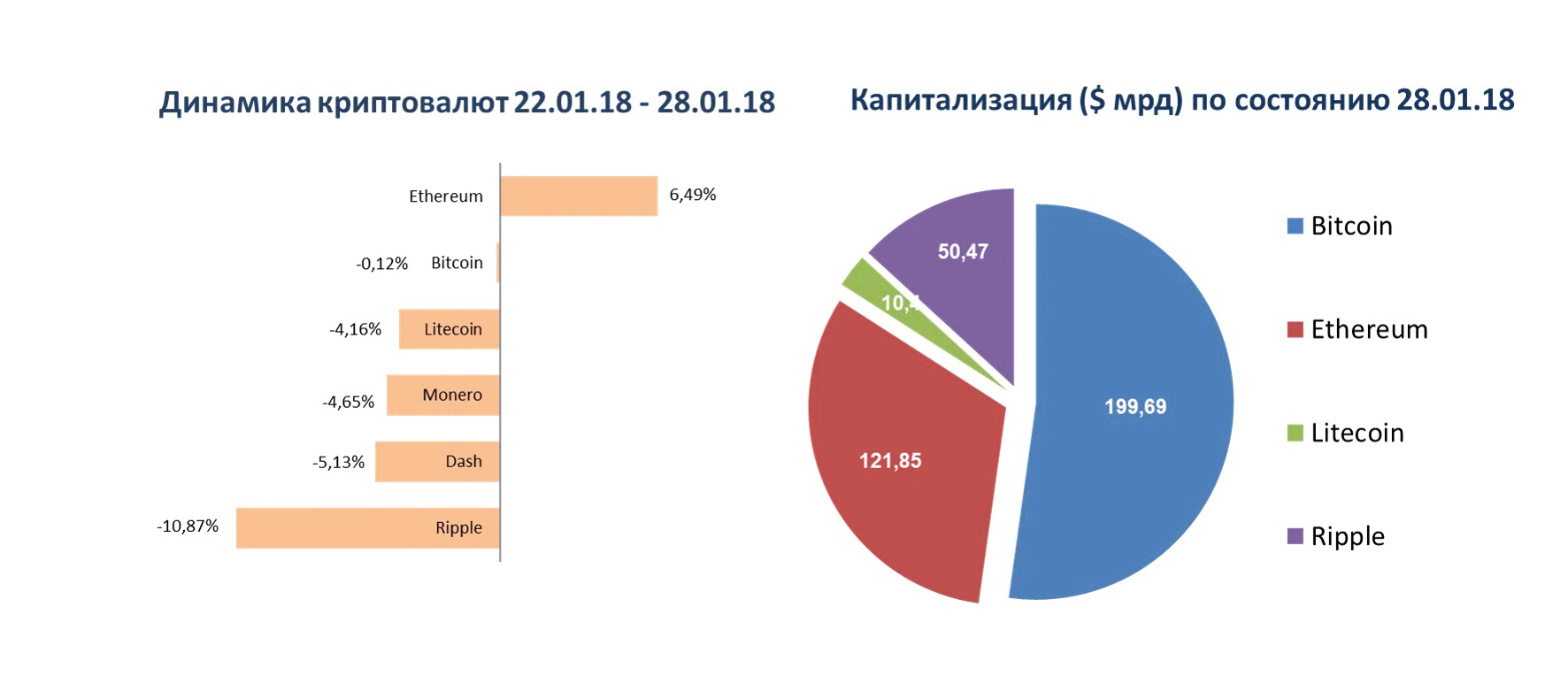 инфографика