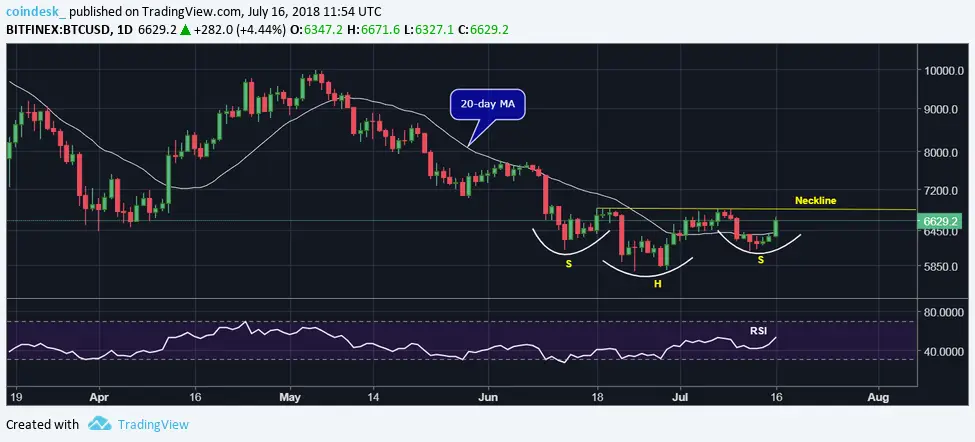 btc chart